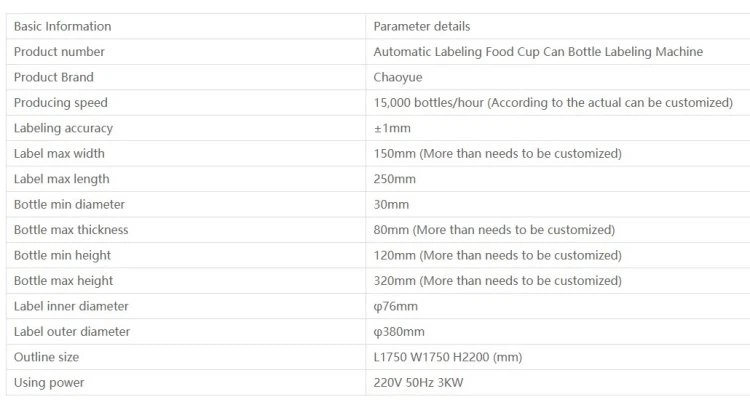 Details parameters(1)